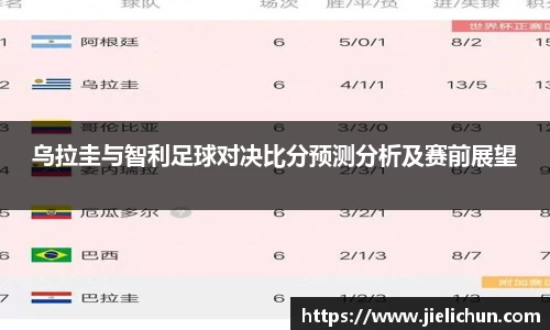 乌拉圭与智利足球对决比分预测分析及赛前展望